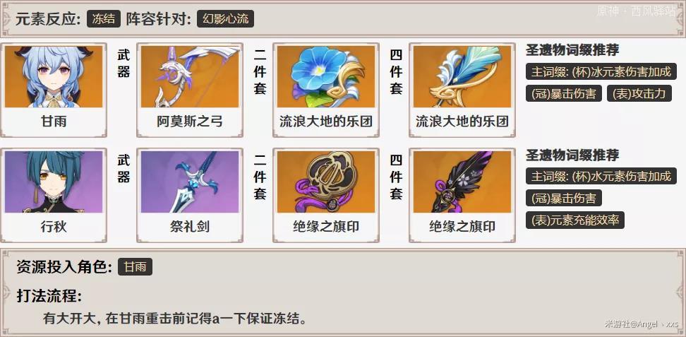 活动攻略|幻影心流——第五天