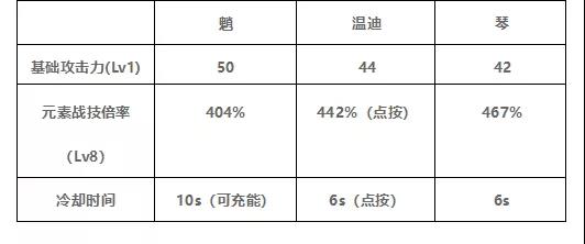 角色测评|降魔大圣——魈|原神 - 第12张