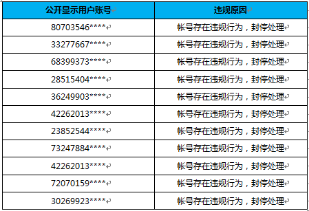 外挂打击公告