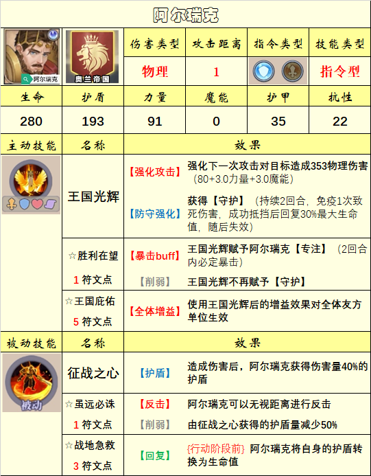 【英雄图鉴】(10.29)上古议会阵营已更新|法洛伊：幻境 - 第7张
