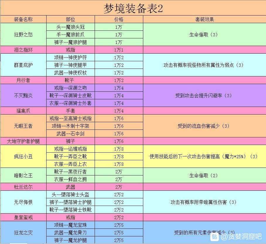 地狱/炼狱贴|贪婪洞窟 - 第8张