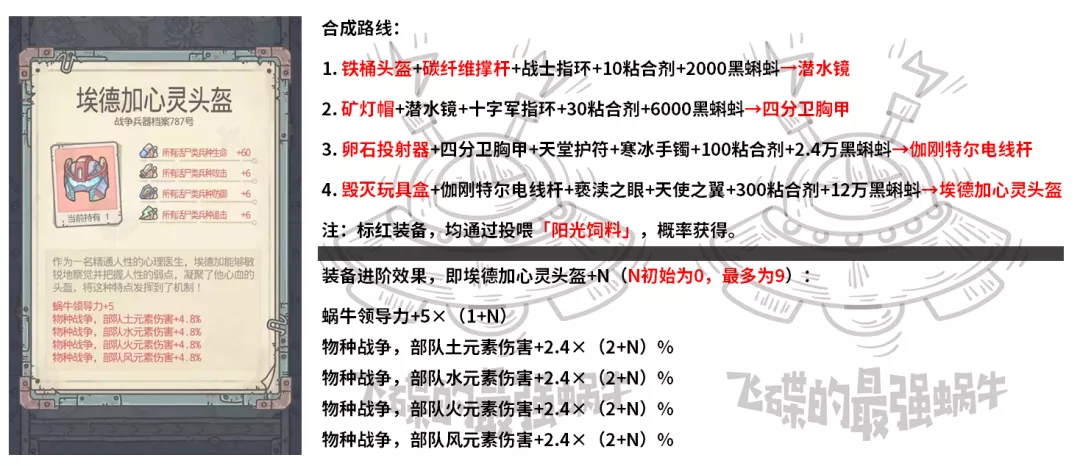 【攻略】食人花系统开了后怎么玩，这里有你想要的答案！|最强蜗牛 - 第6张