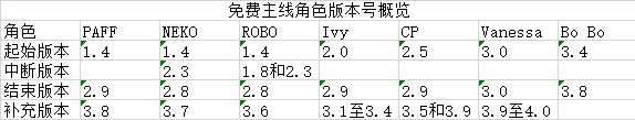 【新手攻略|自助|綜合】界面翻譯、按鈕功能註解、等級鎖一覽、指令碼密碼提示、遊玩順序推薦等|音樂世界 Cytus II - 第21張