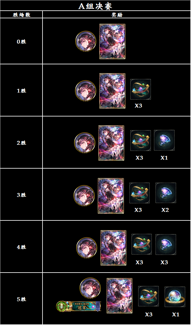 【物语重归指定杯】大赛活动公告