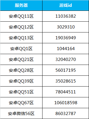 《魂武者》外挂打击处罚公示-4月15日