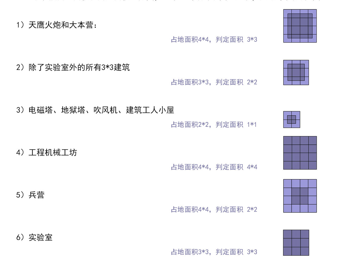 攻略 雷龙闪电链机制测试的阶段性成果 部落冲突 Clash Of Clans 攻略 Taptap 部落冲突 Clash Of Clans 社区