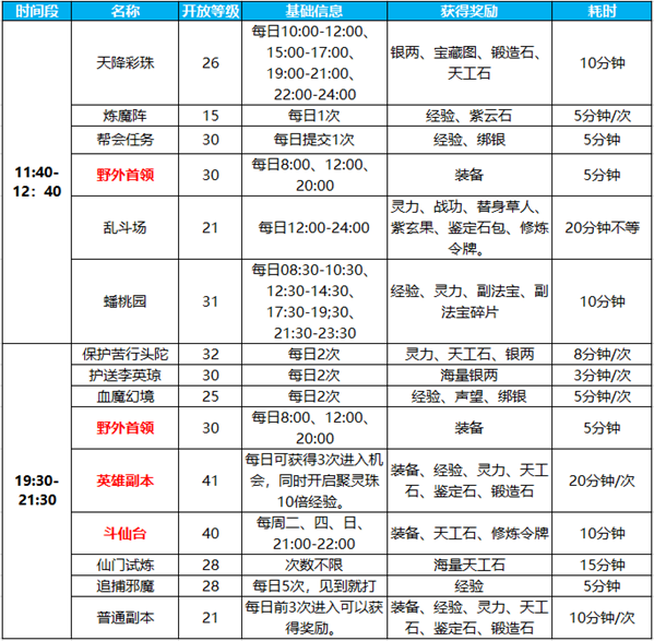 条条大路通罗马 《蜀门手游》玩法组合盘点