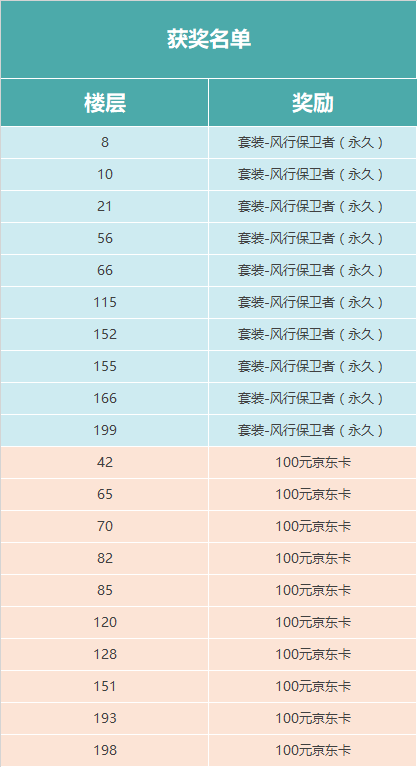 【福利活动】海岛2.0焕然升级，寻找“新海岛”战术大师！