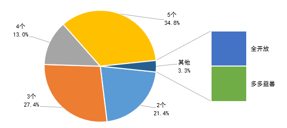 《漢家江湖》2.0版本體驗優化調查結果公示 - 第6張
