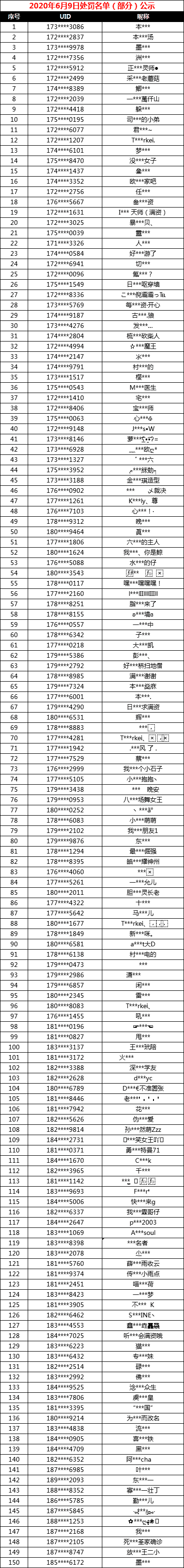 【公告】6月9日非法游戏行为处罚名单公示