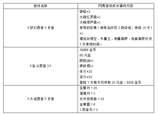 《战三国八阵奇谋》停运公告