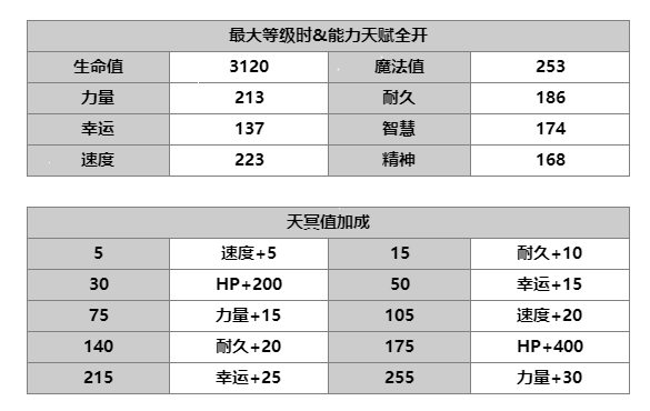 【人物攻略】杰德5星|另一个伊甸 : 超越时空的猫 - 第6张