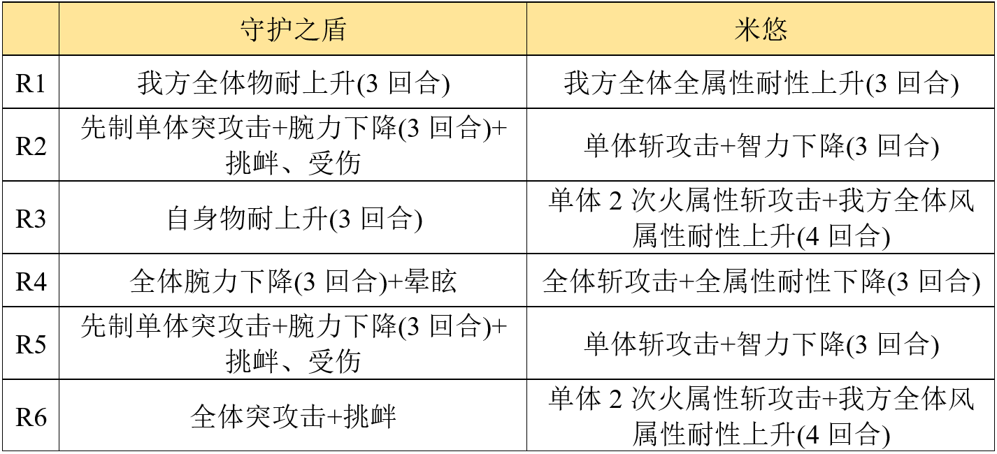 【专武】显现__命运的武器攻略|另一个伊甸 : 超越时空的猫 - 第37张