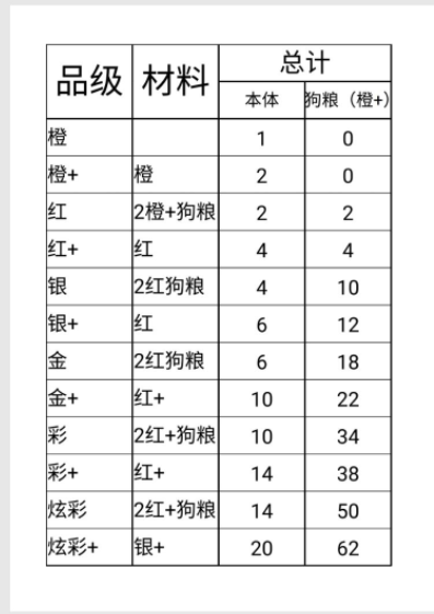 萌新开局须知(开局版本)|邂逅在迷宫 - 第4张