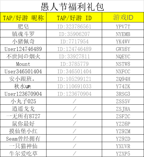 【已开奖 有奖活动】你一票，我一票，呆萌特工要出道