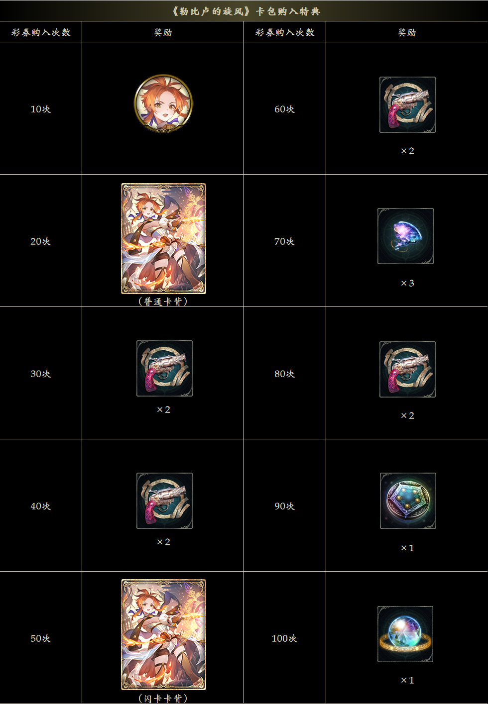 《影之诗》第18弹卡包《勒比卢的旋风》卡包购入特典公告