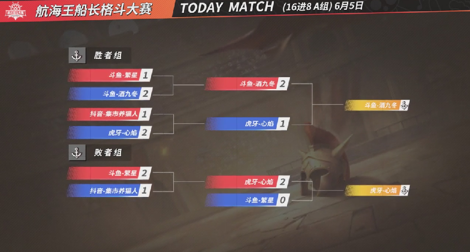 《航海王热血航线》船长格斗大赛淘汰赛最终战，6月6日18:00 8强即将诞生！