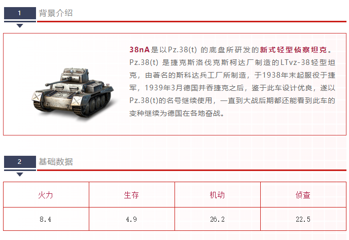 【坦克百科】轻型坦克 【38nA】详解