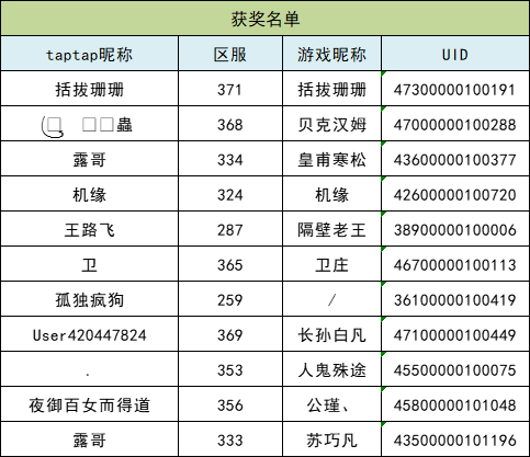 （已公布获奖名单）【福利活动】万圣节，参与分享领走福利！