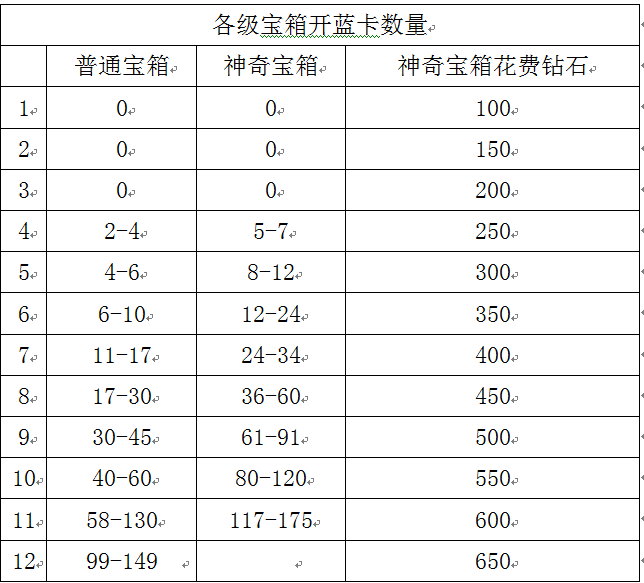 【攻略】迷雾大陆二测大型综合攻略