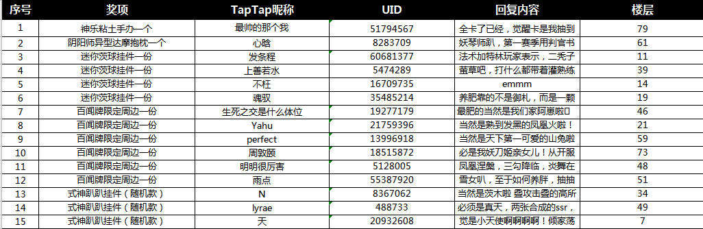 【开奖！】【阴阳师：百闻牌】初五财神到！三·散礼童子·目上线