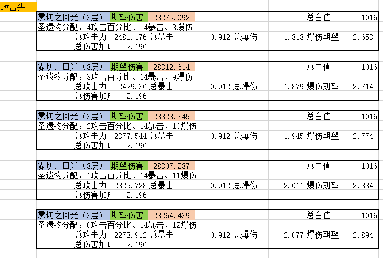 【神里绫华进阶攻略】神里的正确使用手册|原神 - 第10张