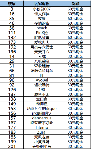 【已开奖】【现金福利】评价送豪礼，邀你立即参与！