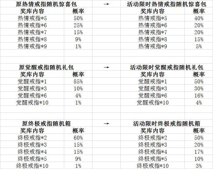 欢乐庆五一 多重福利齐上线