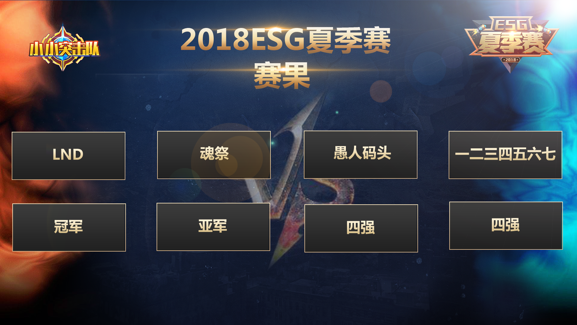 2018ESG夏季赛总决赛战报速递！