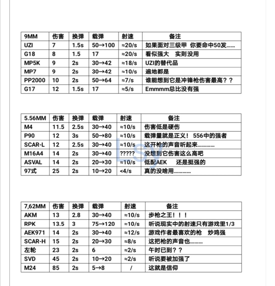 伤害 减伤 经验 等数据统计