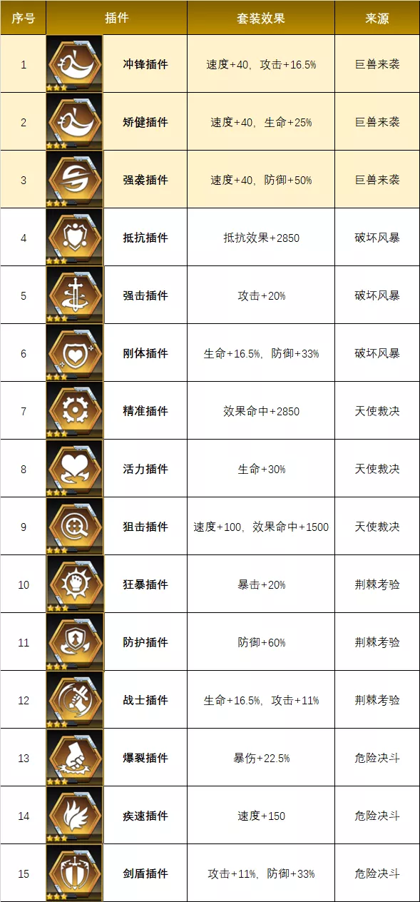 數碼寶貝手遊：深度分析新出的3個插件是否值得去刷！|數碼寶貝：新世紀 - 第4張