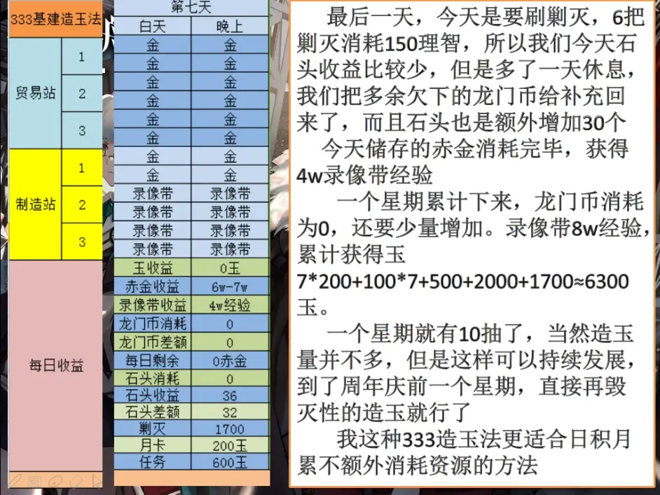 搓玉如何一週攢一發十連|明日方舟 - 第8張