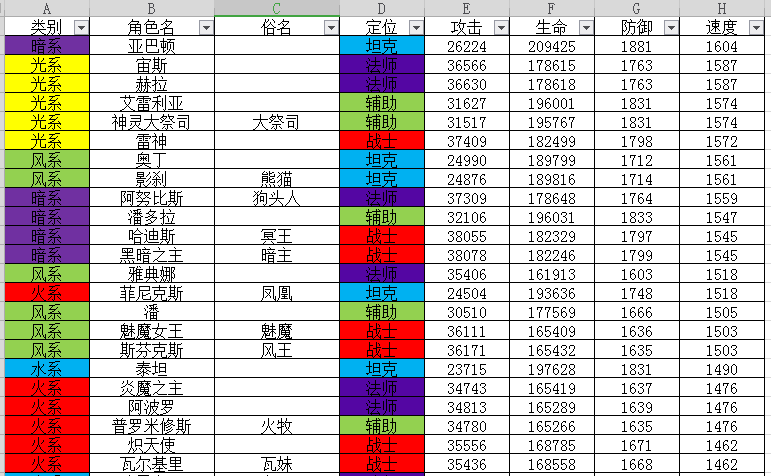 【攻略心得】速度为王！论速度在实战中的具体体现！