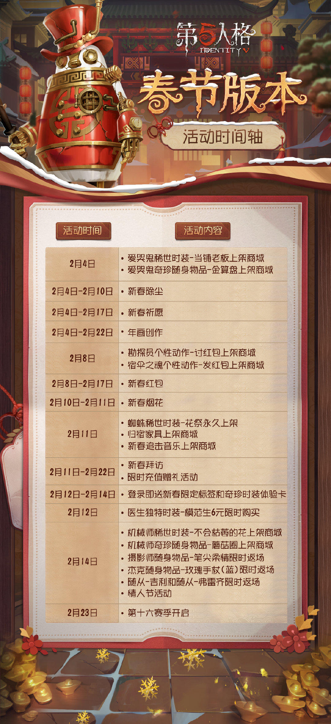 春节版本的各个节点时间轴来啦！