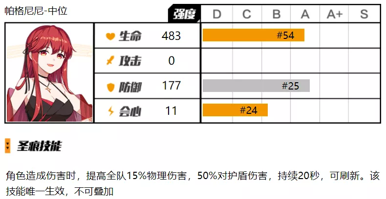 【转载】圣痕评测｜有水镜了还需要抽帕格尼尼吗？|崩坏3 - 第5张