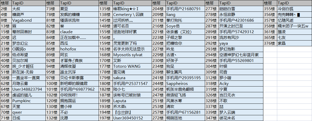 【2周年庆典】活动四：周年庆分享 我与邂逅的故事（已开奖）|邂逅在迷宫 - 第4张