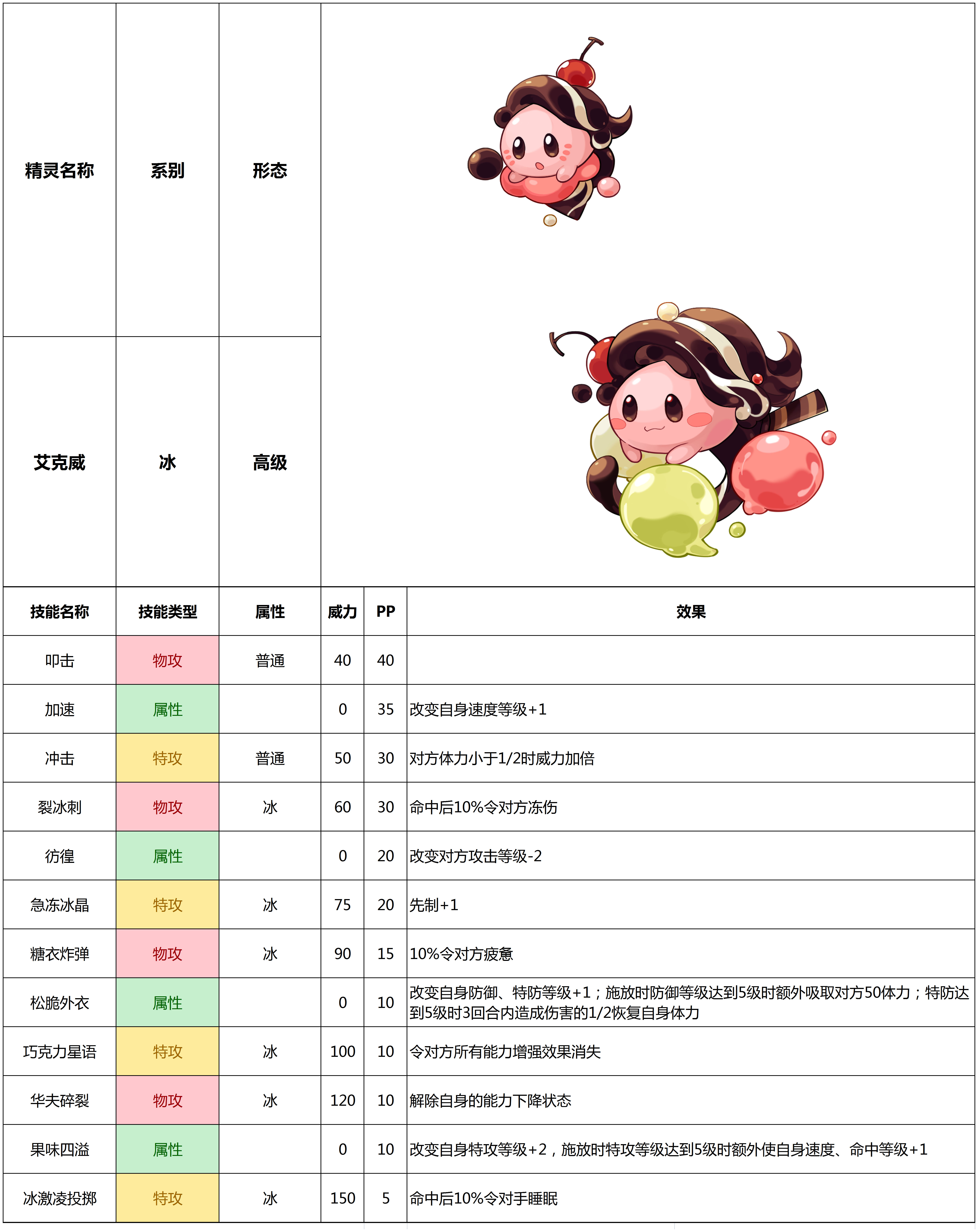 赛尔号手游21年5月26日新增精灵 赛尔号综合讨论 Taptap 赛尔号社区