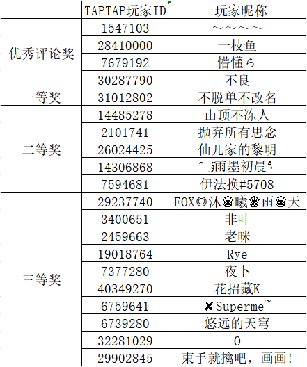 【活动相关】（致歉及补充优秀评论获奖名额）首测问卷调查和评论抽奖中奖公告