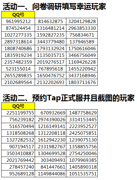 恭喜下面60位获得《如三》限量版明信片~