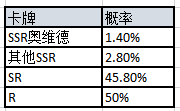 限時英雄召喚SSR【海尼爾】、【奧維德】up！|邂逅在迷宮 - 第3張