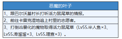 【攻略】外传：失落的正典与银色的不凋花 全流程+探索者点数|另一个伊甸 : 超越时空的猫 - 第15张