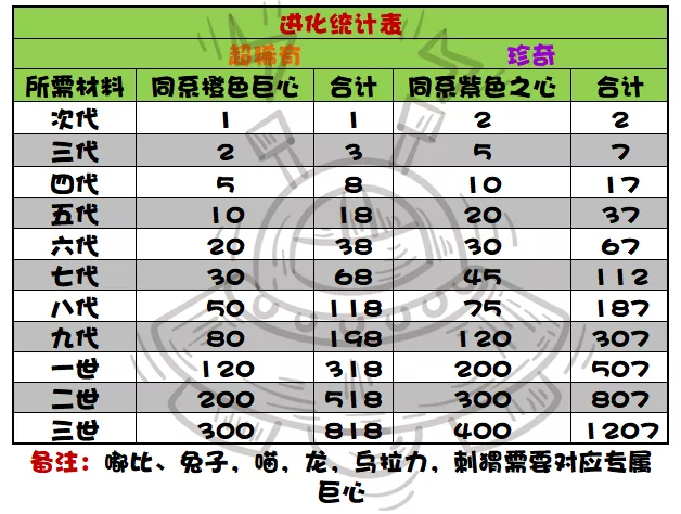 这是一篇长长的攻略，以及个人见解|提灯与地下城 - 第2张