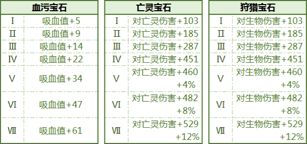 《拉结尔》宝石大全汇总