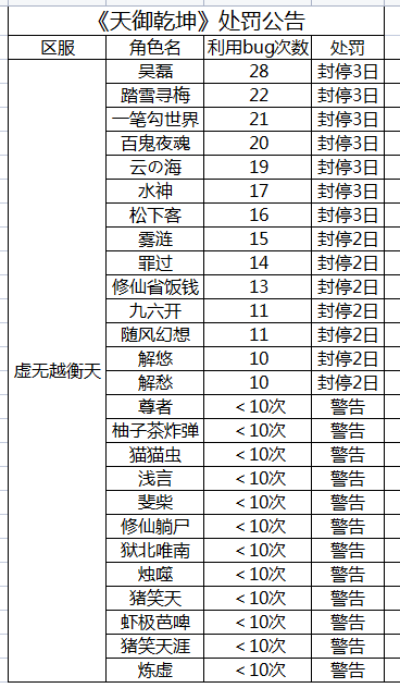 【封禁情况】