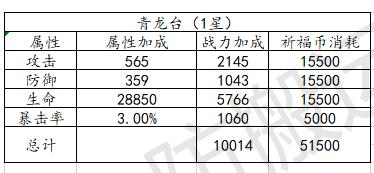 【游戏攻略】《乱世逐鹿》联盟祈福 玩法介绍 - 第2张