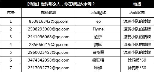 获奖公告 9月25日 9月30日理想家园活动获奖名单 黎明觉醒话题活动 Taptap 黎明觉醒社区