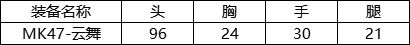 大神评测：新赛季武器MK47-云舞评测，能比肩81式吗？|穿越火线：枪战王者 - 第3张