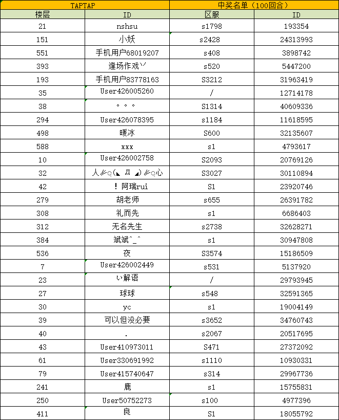 （已开奖）球球有礼 | 合作模式挑战100回合！赢取传说球球礼包！|球球英雄 - 第2张