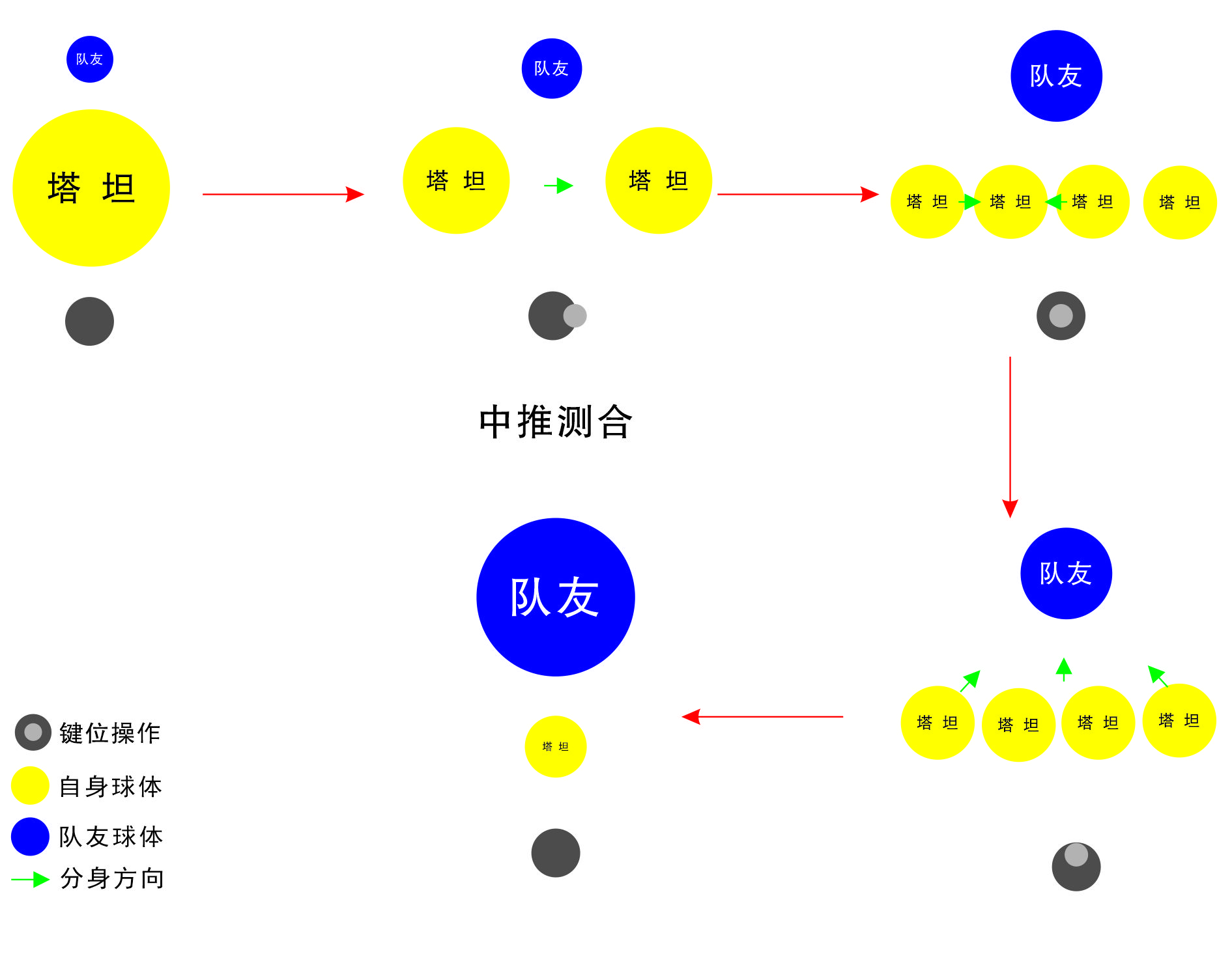 速通技战室⑥｜合球实战指南！技术的详细拆解来了！|球球大作战 - 第10张