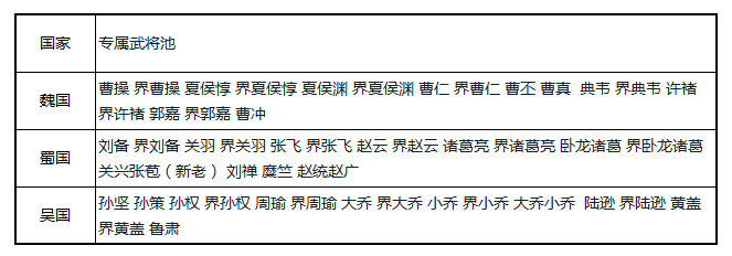 公會團戰2020年9月規則說明|三國殺